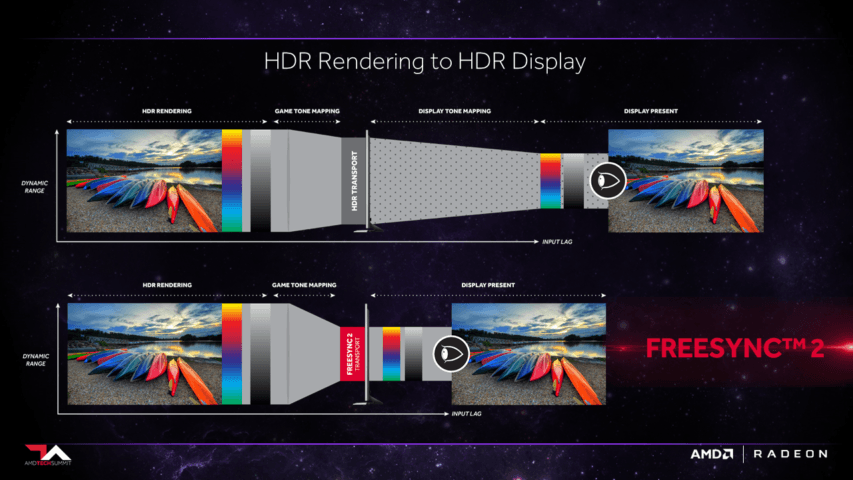 AMD uusim Radeon FreeSync 2 pakub mängijatele paremat pildikvaliteeti