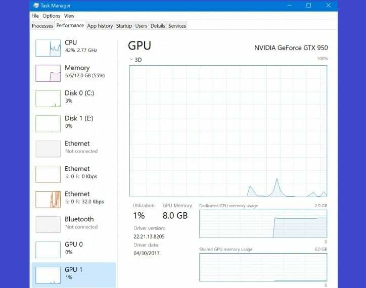 Windows 10 Task Manager ახლა მოიცავს GPU ინფორმაციას