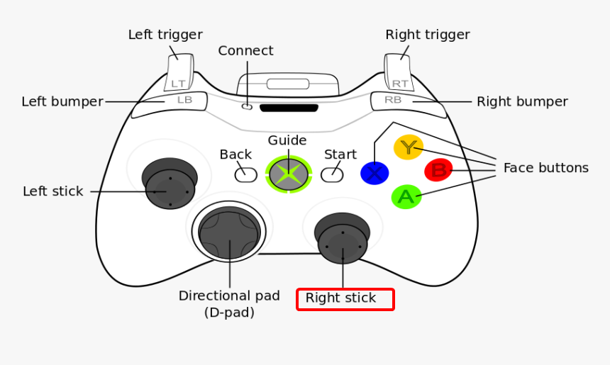 Rechter Stick rs, was auf dem Xbox-Controller ist