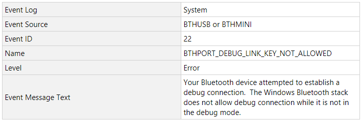 Kontrollige Windows 10 sündmuste logi