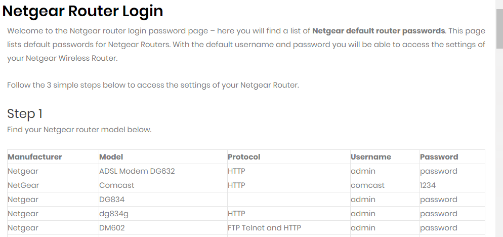 Mot de passe administrateur de la page de connexion du routeur Netgear netgear ne fonctionne pas