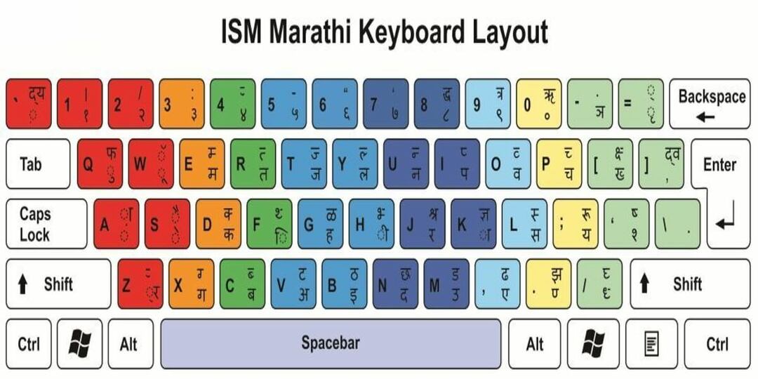 Top 5 der einfach zu bedienenden Marathi-Schreibsoftware für Windows 10