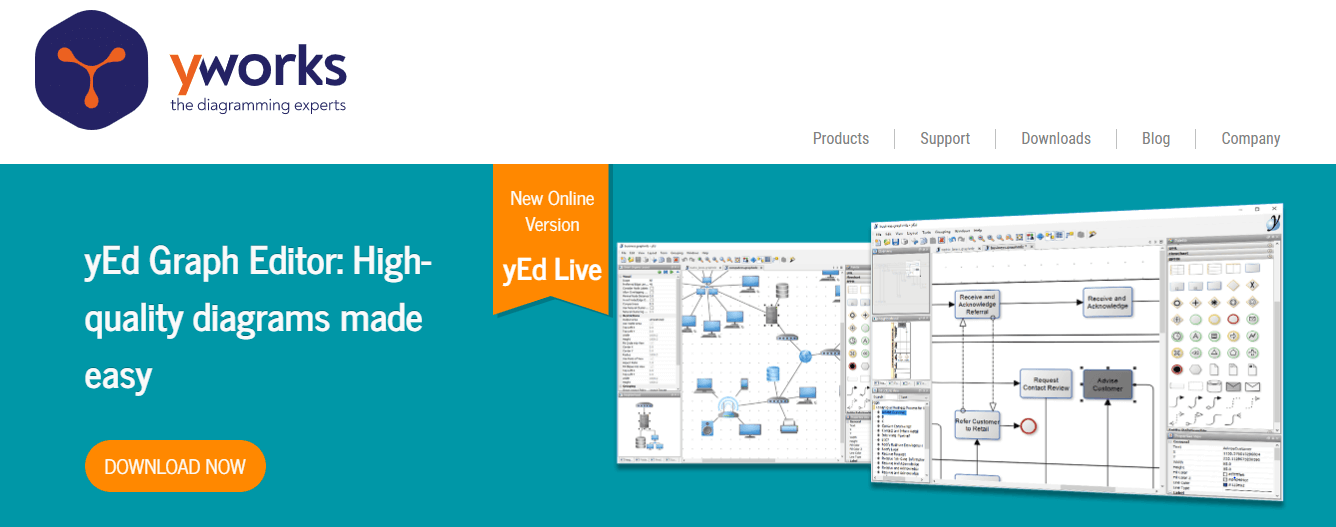 yed softver dijagrama toka Graph Editor