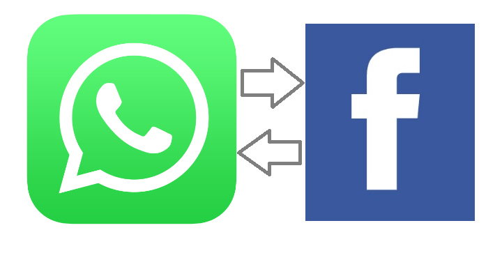 Datenaustausch zwischen Facebook und WhatsApp in einem europäischen Land verboten