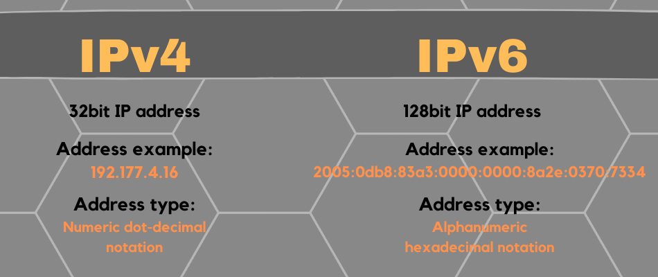 IPv4 और IPv6 इंटरनेट प्रोटोकॉल के बीच अंतर