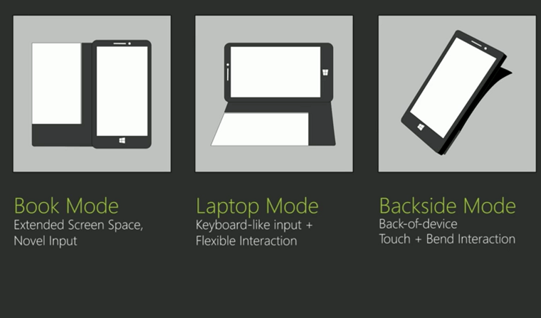 Microsoft's FlexCase هو غطاء عرض تفاعلي يمكنك استخدامه كشاشة ثانوية