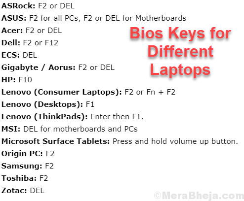 Bios Keys Min