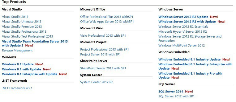 Hivatalos: Töltse le a Windows 8.1 1. frissítést [x86, x64 és ARM Links]