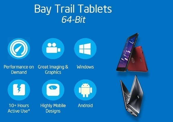 Tablety so systémom Windows 8.1 so 64-bitovými čipmi Intel Bay Trail, prvé Q1 2014
