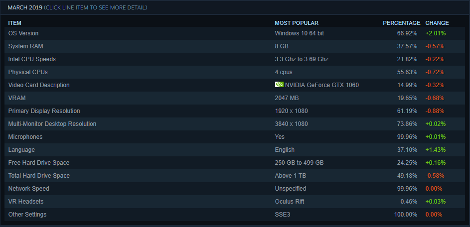 Encuesta Steam de marzo de 2019