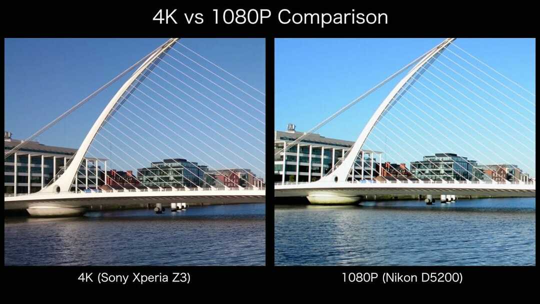 4 labākās 4K tīmekļa kameras jūsu Windows 10 klēpjdatoram vai personālajam datoram