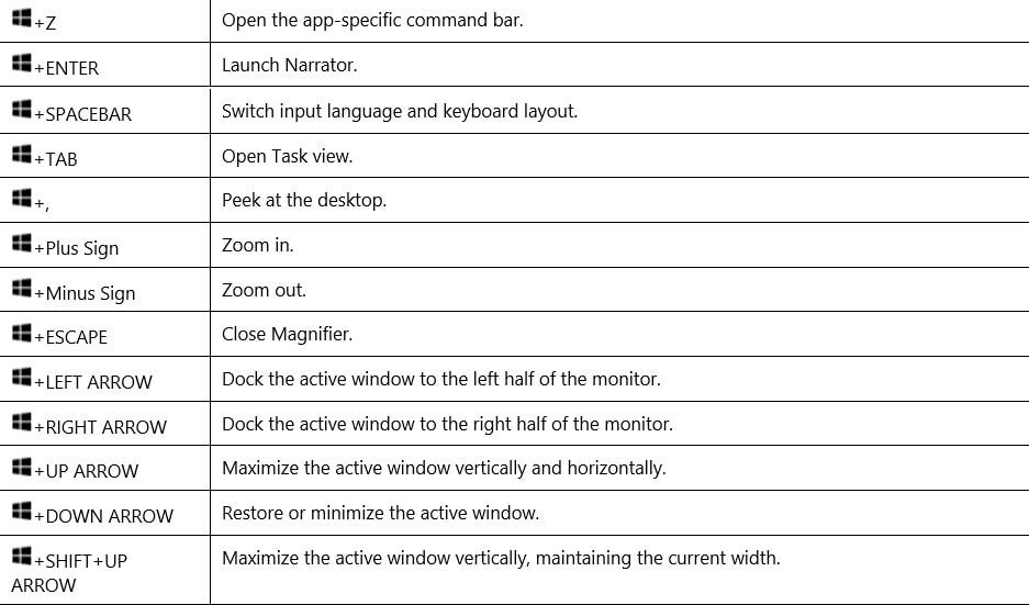 Клавишни комбинации на Windows 2 мин