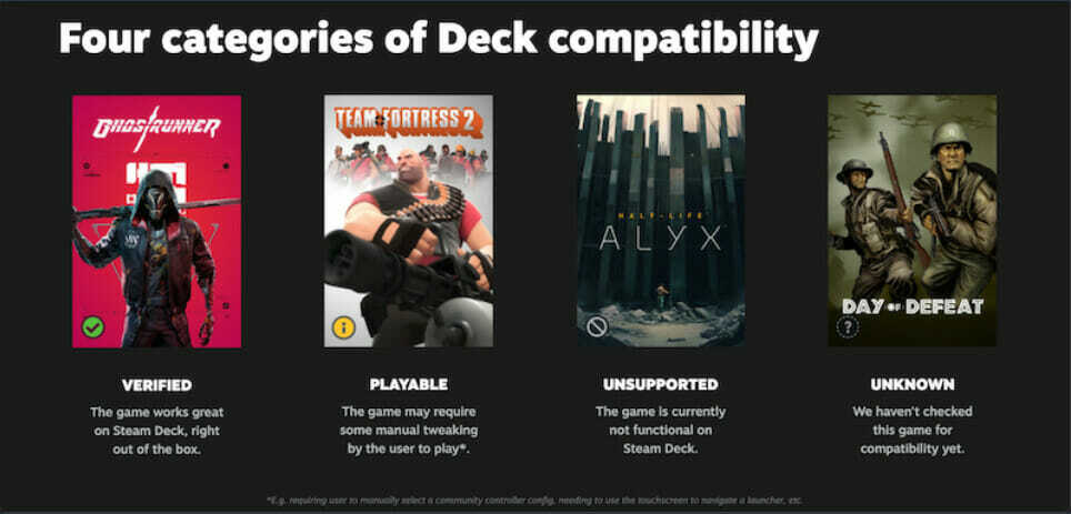 Valve revisa todo el catálogo de Steam para la compatibilidad con Steam Deck