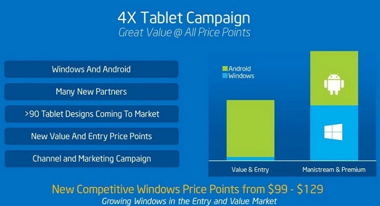 olcsó Windows 8 tabletta 100 dollár alatt