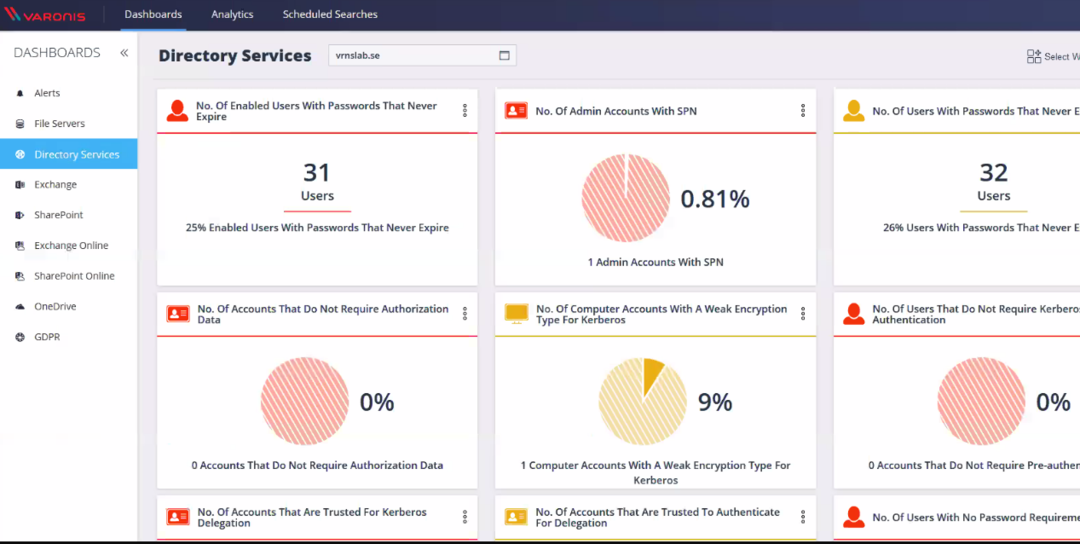 Varonis For Active Directory