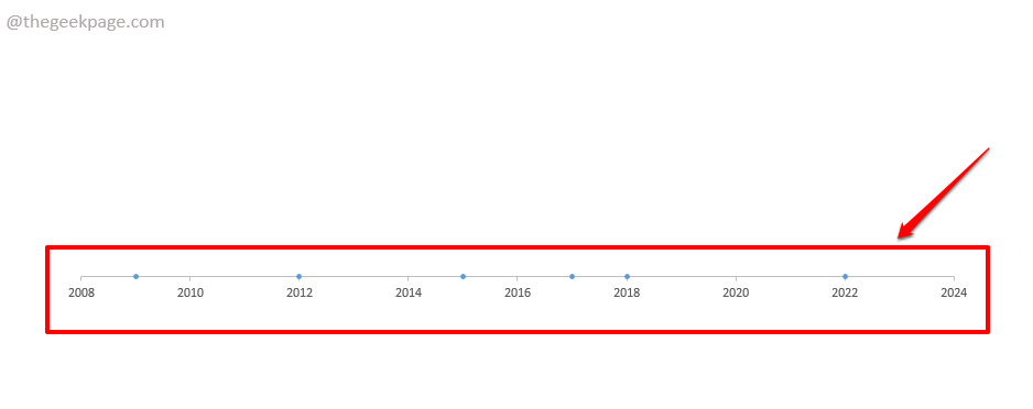 8 Prestavljen Min