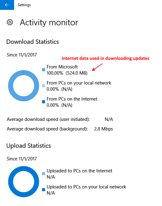 Используемые Интернет-данные Windows 10 для загрузки обновлений