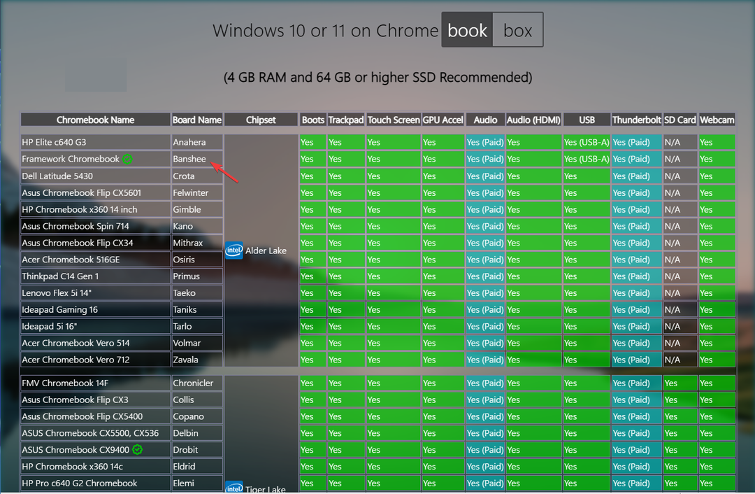 Board Name как да инсталирате Windows 11 на chromebook