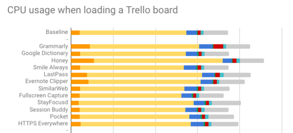 ekstensi browser penjelajahan lambat