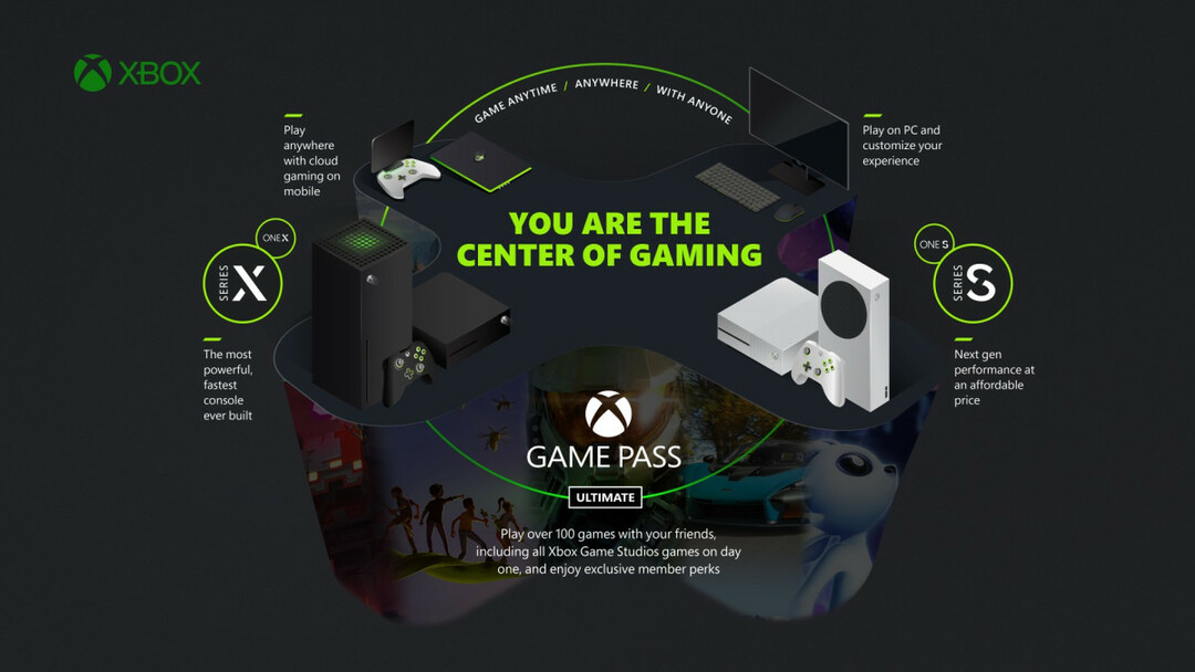 Потребителите на Xbox Game Pass PC могат да изтеглят игри от ноември