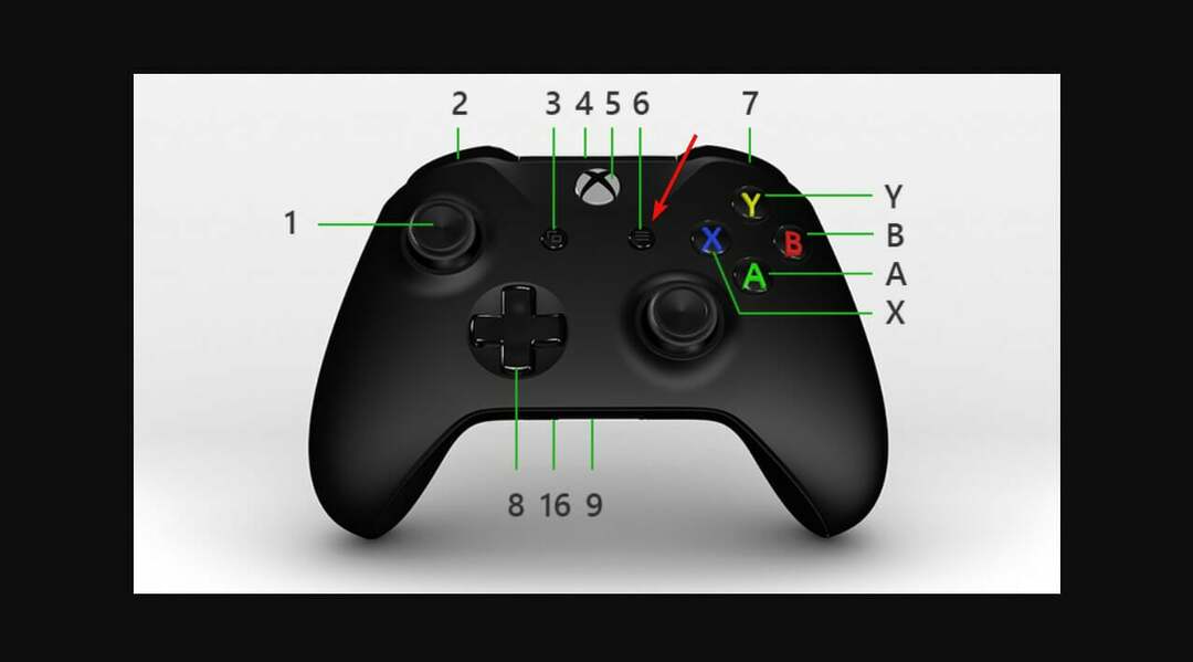 Функции джойстика. Xbox 360 Controller кнопки. Xbox 360 Gamepad buttons. Раскладка геймпада Xbox one. Кнопки геймпада Xbox one.