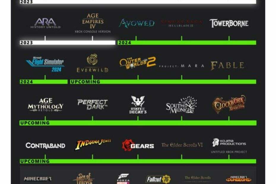 Xbox Studios-Roadmap