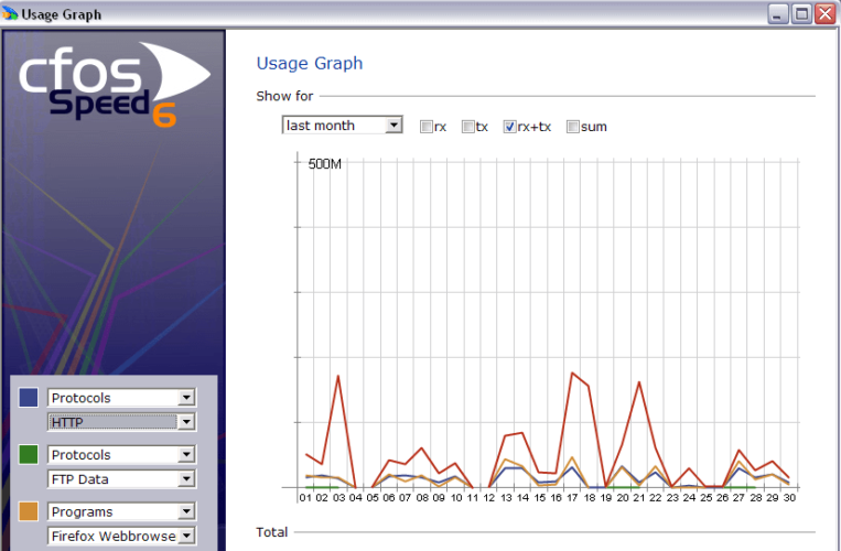 cFosSpeed ​​bandwidth limiter