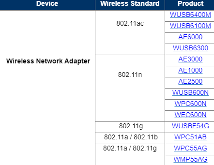 Bezvadu tīkla adapteru saraksts
