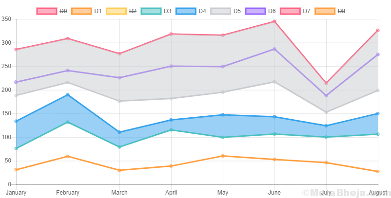 Chartjs მინ