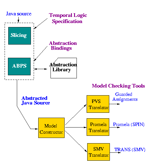 Software di detrazione automatizzata