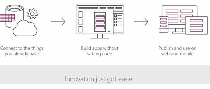 U kunt nu Microsoft's PowerApps uitproberen om apps op maat te maken