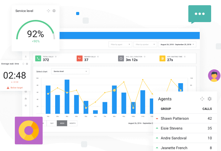 cloudtalk управління дзвінками