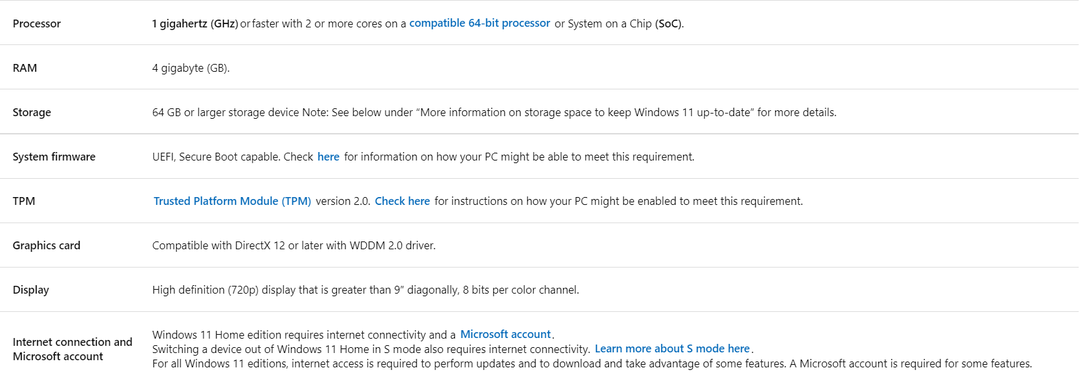 3 მარტივი გზა Windows 11 USB ინსტალერის შესაქმნელად Mac-ზე