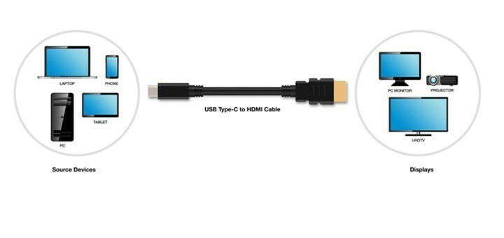 Uus USB-C-HDMI-kaabel ühendab USB-C-seadmed HDMI-ekraanidega