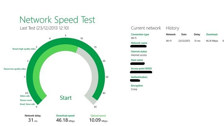 Aplicación de prueba de velocidad de red de Windows 8