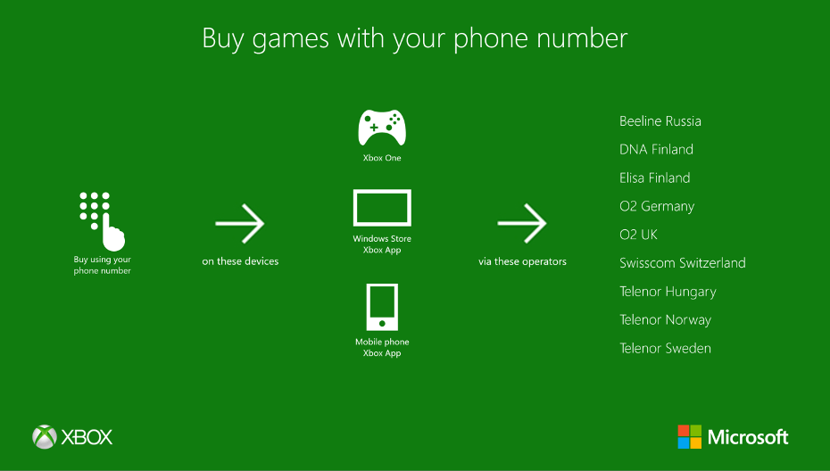 Microsoft는 Xbox One에 이동 통신사 결제를 제공합니다.