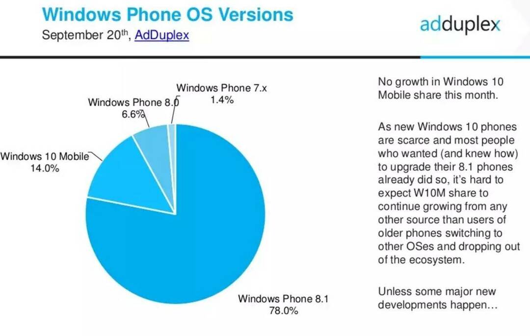 windows-phone-croissance4