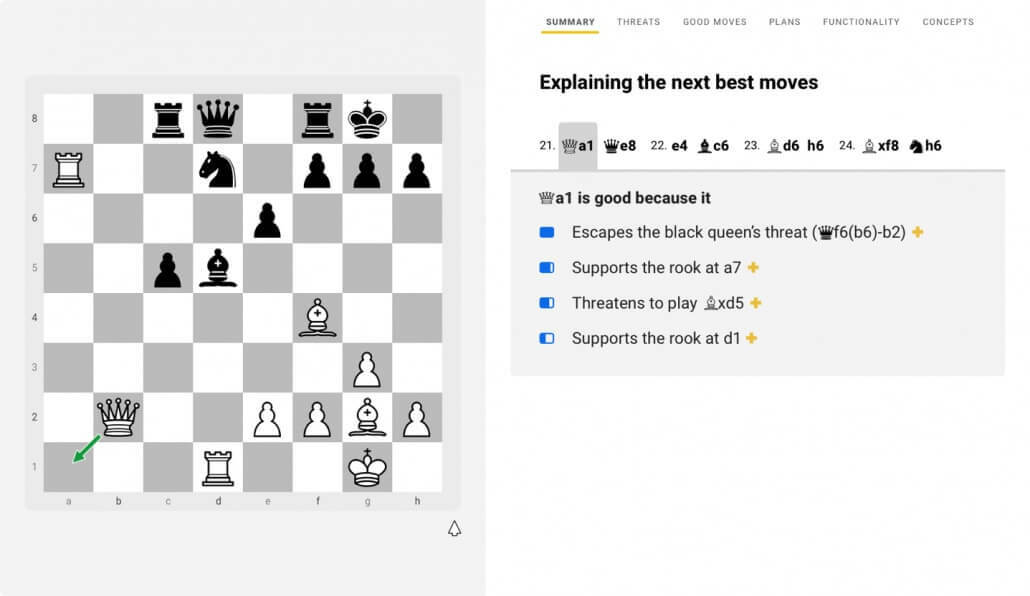 डिकोड शतरंज शतरंज के खेल का विश्लेषण