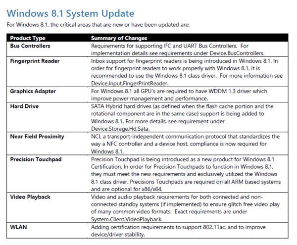Windows 8.1 OEM-Hardwareanforderungen: Microsoft konzentriert sich auf Tablet & Business Space