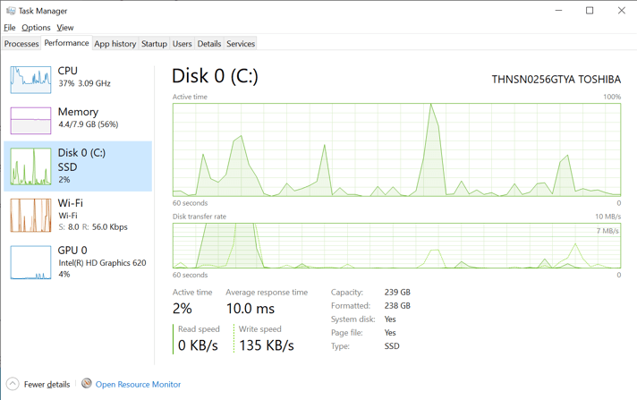 Windows 10 -tehtävänhallinnan levytyyppi