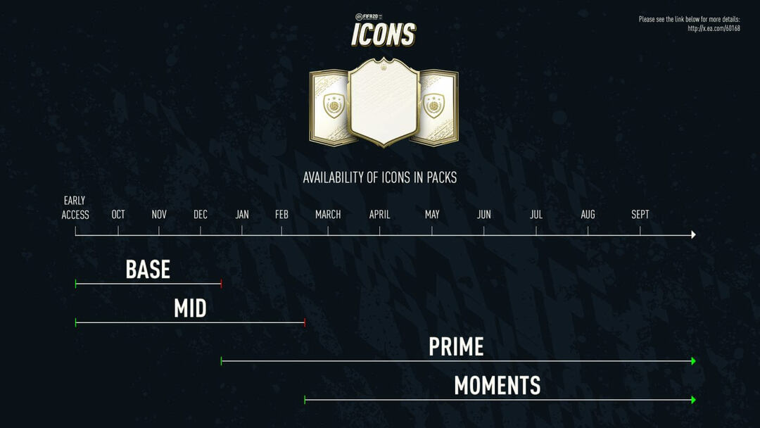 FIFA 20 Ultimate Team introduce ICON Swaps