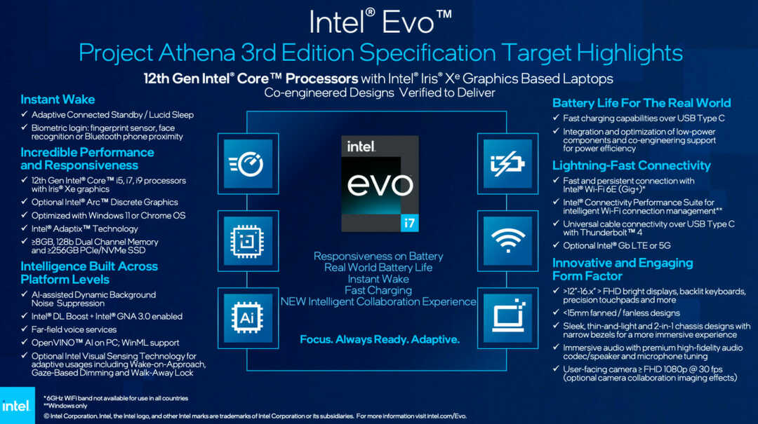 Intel revient en 2022 avec des ordinateurs portables pliables compatibles Windows 11