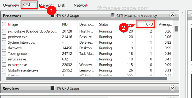 Monitor resurse CPU 11zon
