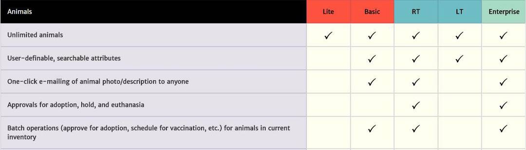 6 найкращих програм для утримання тварин для Windows 10