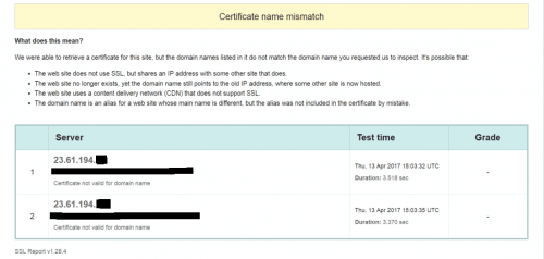 Layar ketidakcocokan nama sertifikat dari GlobalSign