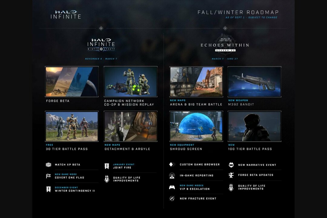 Οδικός χάρτης της Microsoft: Τι ακολουθεί για το franchise Halo;