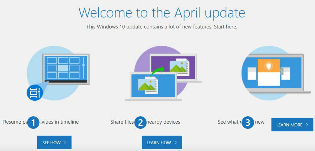 uppdatering av Windows 10 april