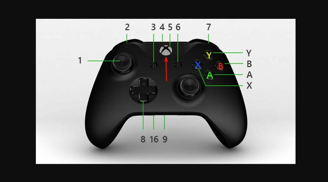 Xbox Series X mängu laadimisprobleemid: üle 20 testitud lahenduse
