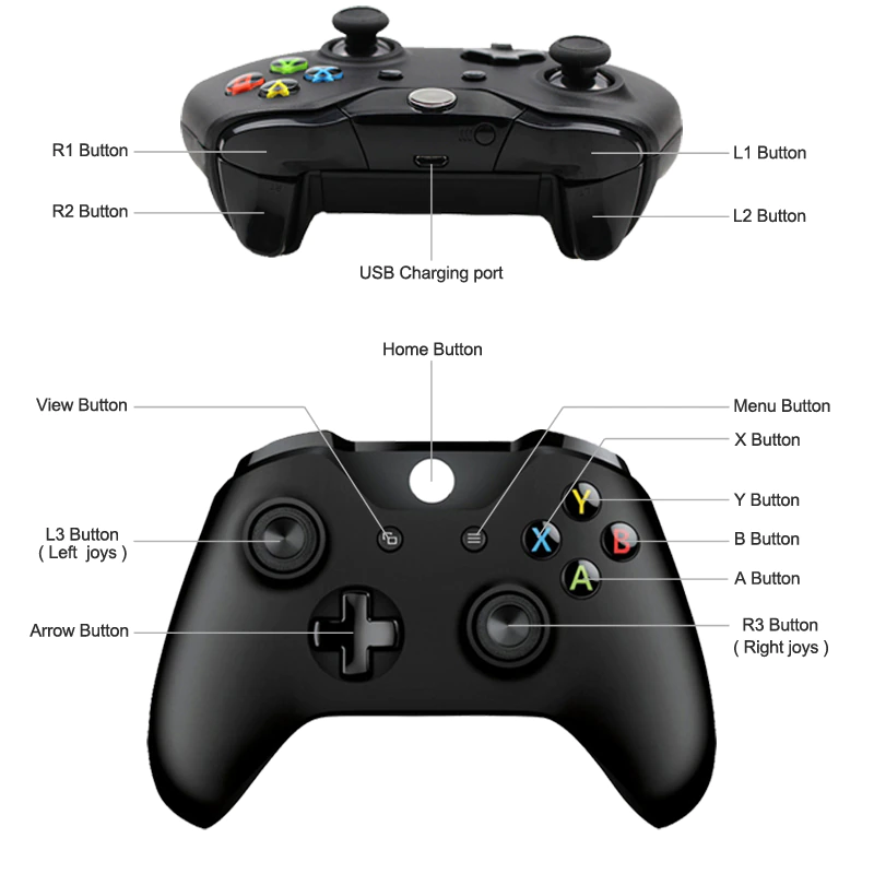 Что такое R1 на контроллере Xbox