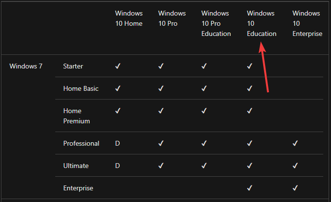 Windows 10 izglītība